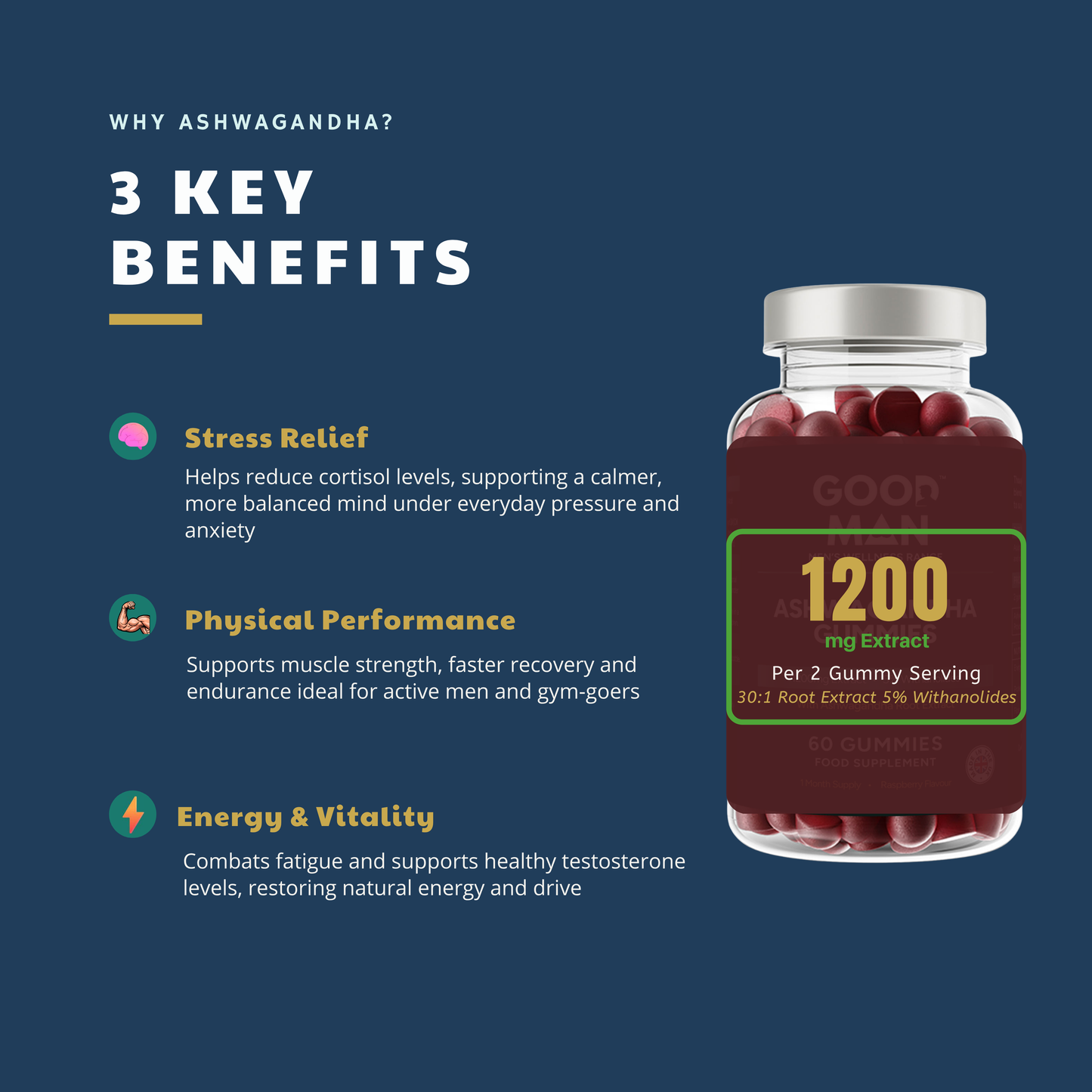 Ashwagandha Gummies