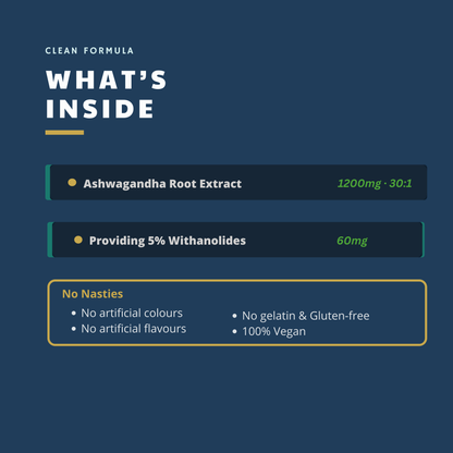 Ashwagandha Gummies